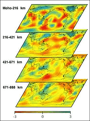 [ 図2 ]地震の表面波のデータから推定した地震波（Ｓ波）速度の３次元的不均質構造