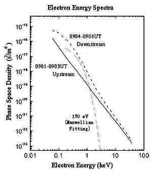 GEOTAILで観測された惑星間空間衝撃波で加速された電子の分布関数